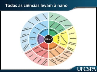 Todas as ciências levam à nano 
 