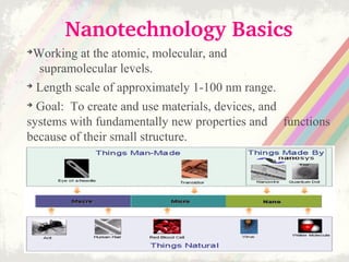 Nanotechnology Basics
➔
Working at the atomic, molecular, and
supramolecular levels.
➔
Length scale of approximately 1-100 nm range.
➔
Goal: To create and use materials, devices, and
systems with fundamentally new properties and functions
because of their small structure.
 