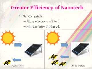 Greater Efficiency of Nanotech
• Nano crystals
– More electrons – 3 to 1
– More energy produced.
Regular Solar Nano crystals
 