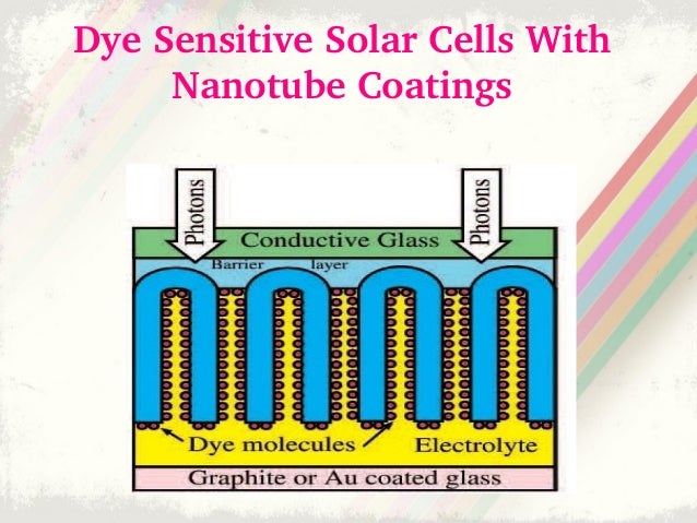 Nanotechnology in solar power