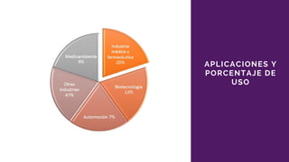 APLICACIONES Y
PORCENTAJE DE
USO
 