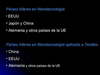 Países líderes en Nanotecnología EEUU Japón y China Alemania y otros países de la UE Países líderes en Nanotecnología aplicada a Textiles China EEUU Alemania  y otros países de la UE 