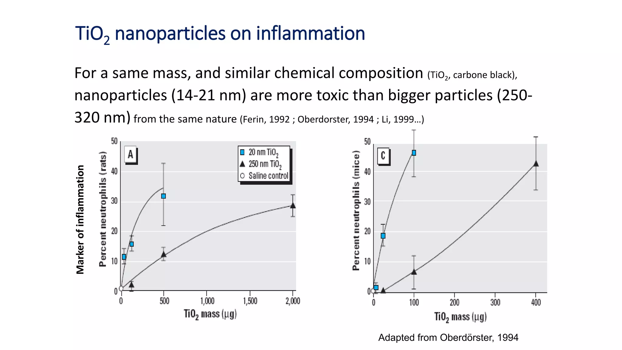 nanotoxicology.pptx