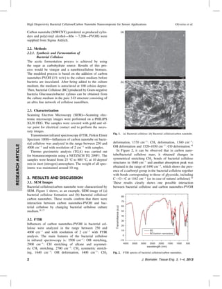 High Dispersivity Bacterial Cellulose/Carbon Nanotube Nanocomposite for Sensor Applications

Carbon nanotube (MWCNT) powdered as produced cylinders and poly(vinyl alcohol—Mw ∼ 7,200—PVOH) were
supplied from Sigma Aldrich.

(a)

3. RESULTS AND DISCUSSION
3.1. SEM Images
Bacterial cellulose/carbon nanotube were characterized by
SEM. Figure 1 shows, as an example, SEM image of (a)
bacterial cellulose formation and (b) bacterial cellulose/
carbon nanotubes. These results conﬁrm that there were
interaction between carbon nanotubes-PVOH and bacterial cellulose by changing bacterial cellulose culture
medium.16 17
3.2. FTIR
Inﬂuences of carbon nanotubes-PVOH in bacterial cellulose were analyzed in the range between 250 and
4000 cm−1 and with resolution of 2 cm−1 with FTIR
analysis. The main features of the bacterial cellulose
in infrared spectroscopy is: 3500 cm−1 : OH stretching,
2900 cm−1 : CH stretching of alkane and asymmetric CH2 stretching, 2700 cm−1 : CH2 symmetric stretching, 1640 cm−1 : OH deformation, 1400 cm−1 : CH2
2

(b)

Fig. 1. (a) Bacterial cellulose; (b) Bacterial cellulose/carbon nanotube.

deformation, 1370 cm−1 : CH3 deformation, 1340 cm−1 :
OH deformation and 1320–1030 cm−1 : CO deformation.18
In Figure 2, it can be observed that in carbon nanotube/bacterial cellulose mats, it obtained changes in
symmetrical stretching CH2 bonds of bacterial cellulose
structures in 1640 cm−1 and another absorption peak was
obtained in the range of 1490 cm−1 , which shows the presence of a carbonyl group in the bacterial cellulose together
with bonds corresponding to those of glycoside, including
C O C at 1162 cm−1 (as in case of natural cellulose).19
These results clearly shows one possible interaction
between bacterial cellulose and carbon nanotubes-PVOH
80
70

Transmittance (a.u)

RESEARCH ARTICLE

2.2. Methods
2.2.1. Synthesis and Fermentation of
Bacterial Cellulose
The acetic fermentation process is achieved by using
the sugar as carbohydrate source. Results of this process would be vinegar and a nanobiocellulose biomass.
The modiﬁed process is based on the addition of carbon
nanotubes-PVOH (1% w/w) to the culture medium before
bacteria are inoculated. After being added to the culture
medium, the medium is autoclaved at 100 celsius degree.
Then, bacterial Cellulose (BC) produced by Gram-negative
bacteria Gluconacetobacter xylinus can be obtained from
the culture medium in the pure 3-D structure consisting of
an ultra ﬁne network of cellulose nanoﬁbers.
2.3. Characterization
Scanning Electron Microscopy (SEM)—Scanning electronic microscopy images were performed on a PHILIPS
XL30 FEG. The samples were covered with gold and silver paint for electrical contact and to perform the necessary images.
Transmission infrared spectroscopy (FTIR, Perkin Elmer
Spectrum 1000)—Inﬂuences of carbon nanotube on bacterial cellulose was analyzed in the range between 250 and
4000 cm−1 and with resolution of 2 cm−1 with samples.
Thermo gravimetric analysis (TGA) was carried out
for bionanocomposite using a NETZSCH TG 209F1. The
samples were heated from 25 C to 800 C, at 10 degree/
min in inert (nitrogen) atmosphere. The weight of all specimens was maintained around 10 mg.

Olyveira et al.

60
50
40
30
20
10

BC
BC/carbon nanotubes

0
–10
4000

3500

3000

2500

2000

1500

1000

500

wavelength (nm)
Fig. 2. FTIR spectra of bacterial cellulose/carbon nanotubes.

J. Biomater. Tissue Eng. 3, 1–4, 2013

 