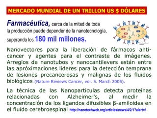 MERCADO MUNDIAL DE UN TRILLON US $ DÓLARES

Farmacéutica, cerca de la mitad de toda
la producción puede depender de la nanotecnología,
superando los 180    mil millones.
Nanovectores para la liberación de fármacos anti-
cancer y agentes para el contraste de imágenes.
Arreglos de nanotubos y nanocantilevers están entre
las apróximaciones lideres para la detección temprana
de lesiones precancerosas y malignas de los fluidos
biológicos (Nature Reviews Cancer, vol. 5. March 2005).
La técnica de las Nanoparticulas detecta proteínas
relacionadas     con    Alzheimer's,              al       medir            la
concentración de los ligandos difusibles β-amiloides en
el fluido cerebroespinal http://nanotechweb.org/articles/news/4/2/1?alert=1
 