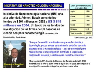 INICIATIVA DE NANOTECNOLOGÍA NACIONAL                                              Gasto gubernamental 2002,
                                                                                       en el Lejano Este
                                                                                  Japón               $ 650
Iniciativa de Nanotecnología Nacional (NNI) una
                                                                                  China               $ 200
alta prioridad. Admon. Busch aumentó los
                                                                                  Taiwan              $ 150
fondos de $ 604 millones en 2002 a US $ 849
millones en 2004. Un tercio de los fondos de                                      Corea               $ 150

investigación de las firmas de US basadas en                                      Singapur            $ 40

ciencia son para nanotecnología. (SciDevNet, 2004.                                Todo el mundo       $ 2.000

Nanotechnology Quick Guide).                                                           CMP Científica, jul. 2002.

                               “Lo que he venido a entender es que en la ciencia y
                               tecnología, pocas cosas actualmente, podrían ser más
                               grandes que la nanotecnología – por su potencial para
                               revolucionar la investigación científica e ingeniería,
                               mejorando la salud y sosteniendo nuestra economía.“

                               (Representante-NY), Comité de Ciencias del Senado, autorizó $ 3.700
Sherwood Boehlert              millones para la NNI. G. Bush firmó la ley en dic. de 2003, para impulsar la
                               investigación en nanotecnología los próximos cuatro años.
 