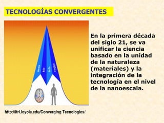 TECNOLOGÍAS CONVERGENTES


                                                 En la primera década
                                                 del siglo 21, se va
                                                 unificar la ciencia
                                                 basado en la unidad
                                                 de la naturaleza
                                                 (materiales) y la
                                                 integración de la
                                                 tecnología en el nivel
                                                 de la nanoescala.



http://itri.loyola.edu/Converging Tecnologies/
 
