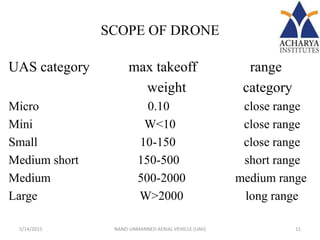 SCOPE OF DRONE
UAS category max takeoff range
weight category
Micro 0.10 close range
Mini W<10 close range
Small 10-150 close range
Medium short 150-500 short range
Medium 500-2000 medium range
Large W>2000 long range
5/14/2015 11NANO UNMANNED AERIAL VEHICLE (UAV)
 