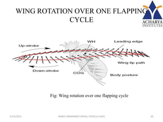 WING ROTATION OVER ONE FLAPPING
CYCLE
5/14/2015 NANO UNMANNED AERIAL VEHICLE (UAV) 20
 