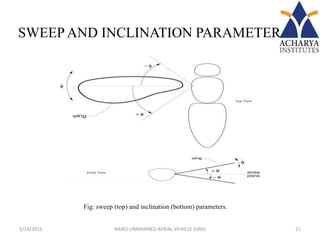 SWEEP AND INCLINATION PARAMETER
5/14/2015 NANO UNMANNED AERIAL VEHICLE (UAV) 21
 