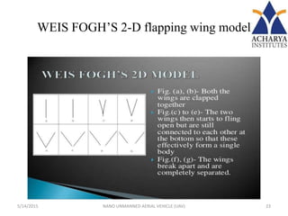 WEIS FOGH’S 2-D flapping wing model
5/14/2015 23NANO UNMANNED AERIAL VEHICLE (UAV)
 