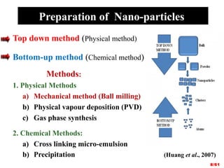 Nanotechnology in Livestock and Poultry Feeding