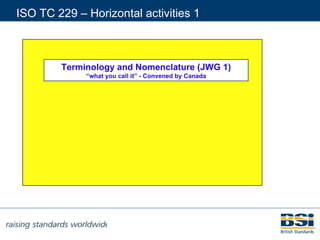 ISO TC 229 – Horizontal activities 1 Terminology and Nomenclature (JWG 1) “ what you call it” - Convened by Canada 