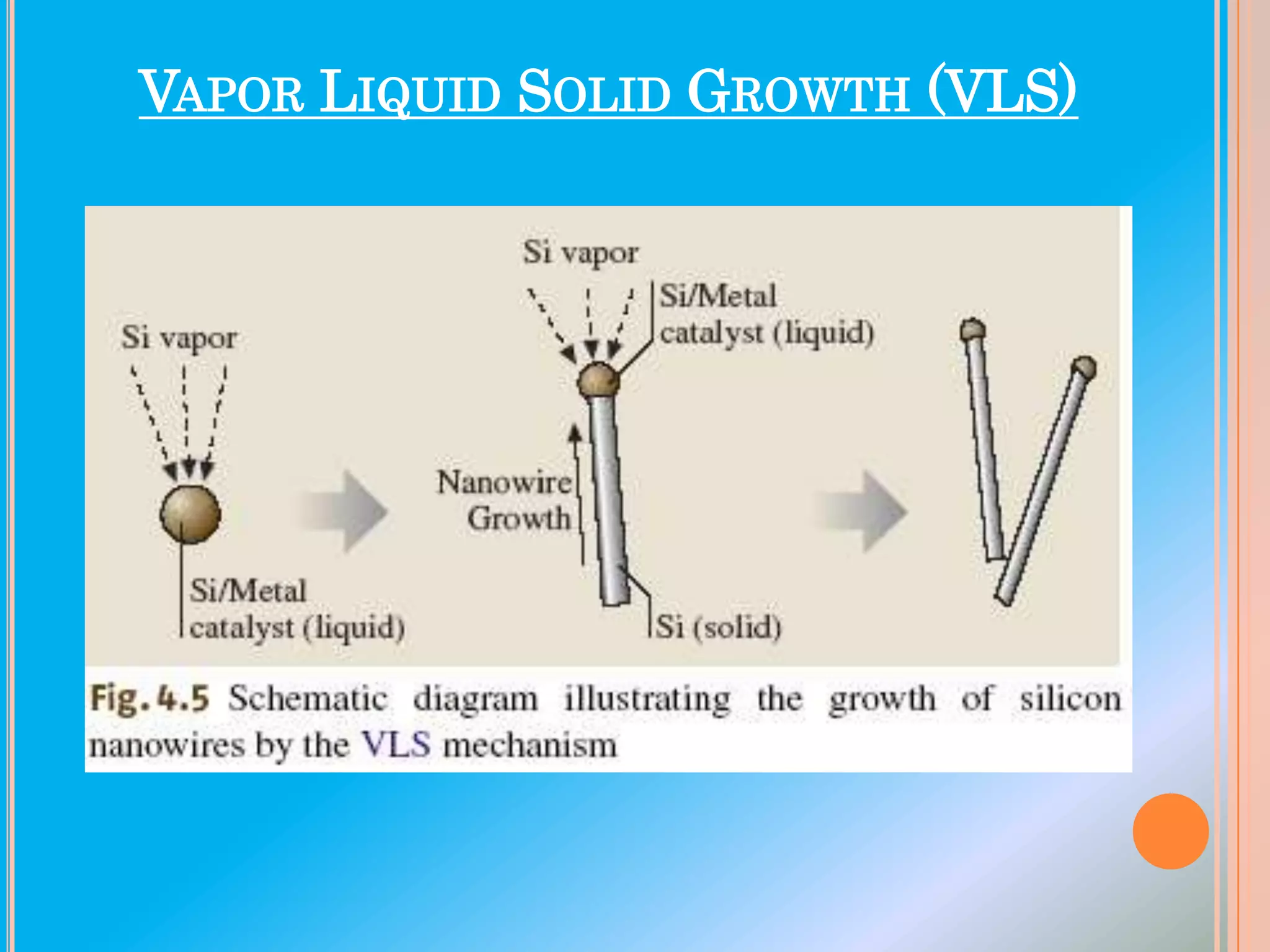 VAPOR LIQUID SOLID GROWTH (VLS)

 