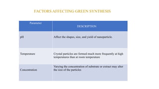 Green Synthesis of Nanoparticles and their Characterization | PPTX