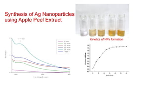 Green Synthesis of Nanoparticles and their Characterization | PPTX