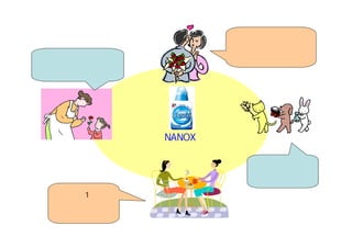 上がったお小遣いで
                          ママに感謝。
地球にやさしいママに
  ありがとう。




                 NANOXで
            家族の幸せスパイラルを実現。
                          ペットのニオイ
                          も気にならない。

   すすぎ1回。
   余った時間で
  ティータイム。
 