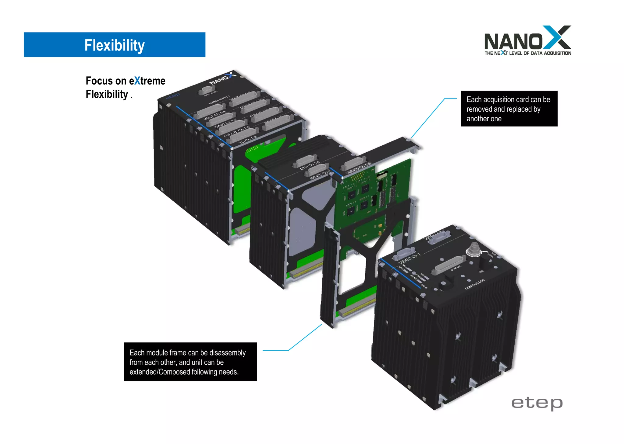 Flexibility
Focus on eXtreme
Flexibility .
Each module frame can be disassembly
from each other, and unit can be
extended/Composed following needs.
Each acquisition card can be
removed and replaced by
another one
 