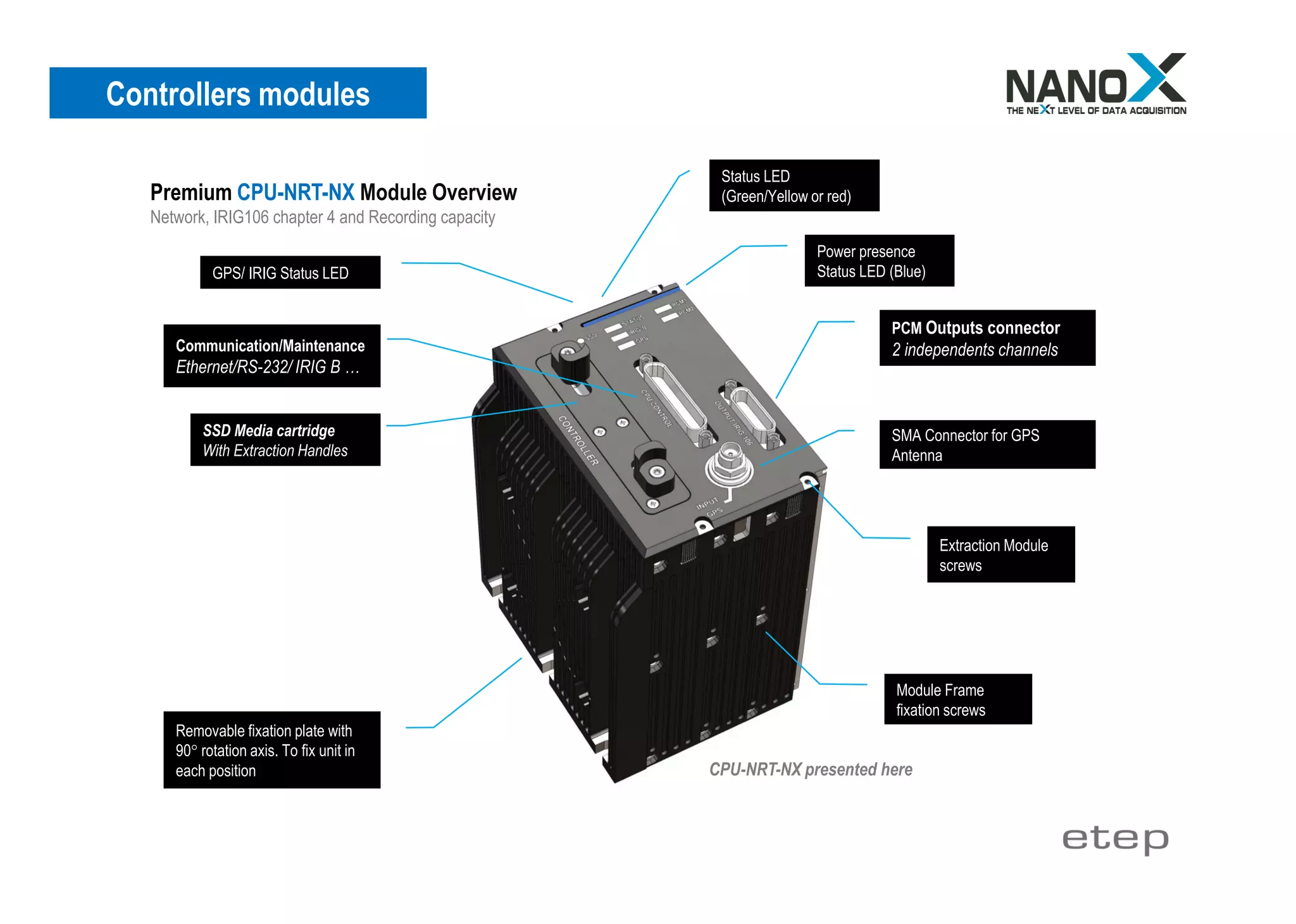 Controllers modules
Status LED
(Green/Yellow or red)
GPS/ IRIG Status LED
Removable fixation plate with
90° rotation axis. To fix unit in
each position
PCM Outputs connector
2 independents channels
Module Frame
fixation screws
Extraction Module
screws
SMA Connector for GPS
Antenna
Power presence
Status LED (Blue)
CPU-NRT-NX presented here
Communication/Maintenance
Ethernet/RS-232/ IRIG B …
Premium CPU-NRT-NX Module Overview
Network, IRIG106 chapter 4 and Recording capacity
SSD Media cartridge
With Extraction Handles
 
