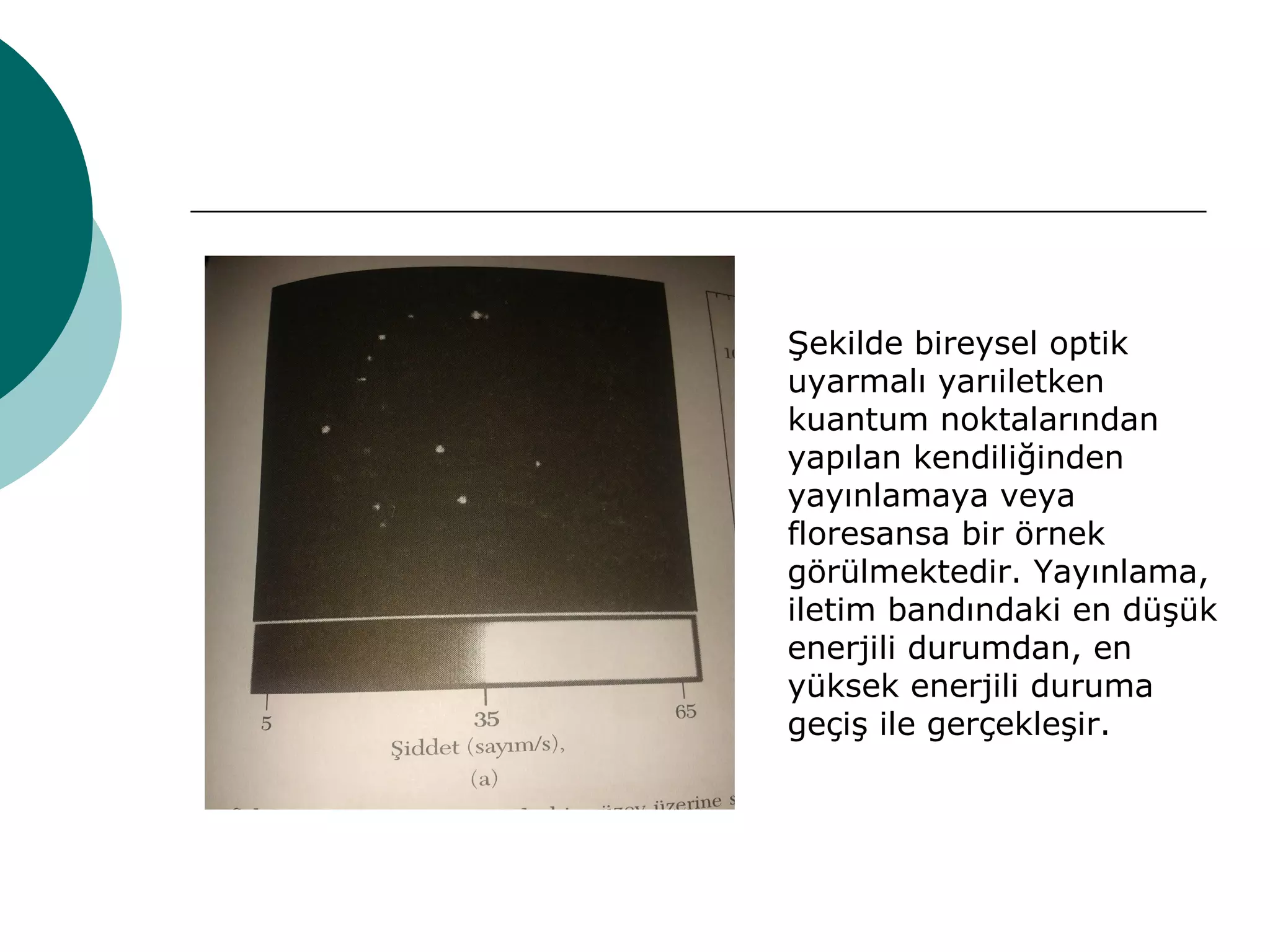 Şekilde bireysel optik
uyarmalı yarıiletken
kuantum noktalarından
yapılan kendiliğinden
yayınlamaya veya
floresansa bir örnek
görülmektedir. Yayınlama,
iletim bandındaki en düşük
enerjili durumdan, en
yüksek enerjili duruma
geçiş ile gerçekleşir.
 