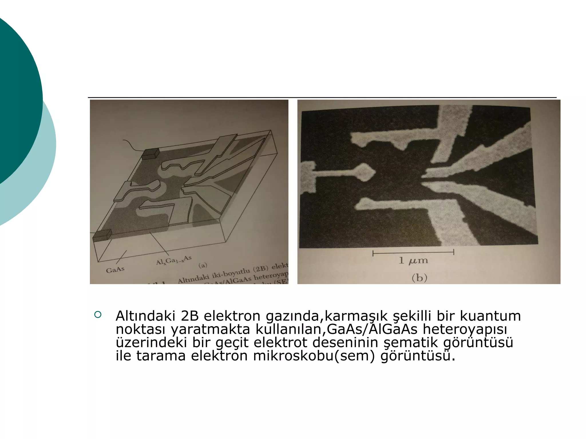  Altındaki 2B elektron gazında,karmaşık şekilli bir kuantum
noktası yaratmakta kullanılan,GaAs/AlGaAs heteroyapısı
üzerindeki bir geçit elektrot deseninin şematik görüntüsü
ile tarama elektron mikroskobu(sem) görüntüsü.
 