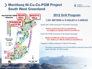 Maniitsoq Ni-Cu-Co-PGM Project
South West Greenland
2012 Drill Program
1,551 METERS in 9 HOLES in 3 AREAS
 Spotty Hill VTEM conductor P-55 tested intercepts:
 123.94 m at 0.81% Ni, 0.21% Cu and 0.03% Co
incl. 24.20 m at 1.75% Ni, 0.34% Cu and 0.06% Co
 Imiak Hill VTEM Conductor P-54 tested intercepts:
 26.98 m at 0.98% Ni, 0.44% Cu and 0.04% Co
incl. 16.64 m at 1.36% Ni, 0.52% Cu and 0.05% Co
 Fossilik II VTEM conductors P-58 & P-59 tested:
 Anomalous mineralization and off hole BHEM conductors (future drill
target: see Sept. 26, 2013 results)
www.northamericannickel.com
15
 
