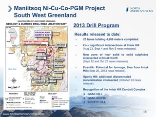 Maniitsoq Ni-Cu-Co-PGM Project
South West Greenland
2013 Drill Program
 25 holes totaling 4,266 meters completed.
 Four significant intersections at Imiak Hill
(Aug 23, Sept 4 and Nov 5 news releases).
 New zone of near solid to solid sulphides
intersected at Imiak North
(Sept 12 and Oct 23 news releases).
 Fossilik: Potential for tonnage, 9km from Imiak
Hill (Sept 26, 2013 news release).
 Spotty Hill: additional disseminated
mineralization intersected (October 23 news
release).
 Recognition of the Imiak Hill Conduit Complex
Results released to date:
www.northamericannickel.com
18
 IMIAK HILL
 IMIAK NORTH
 SPOTTY HILL
 