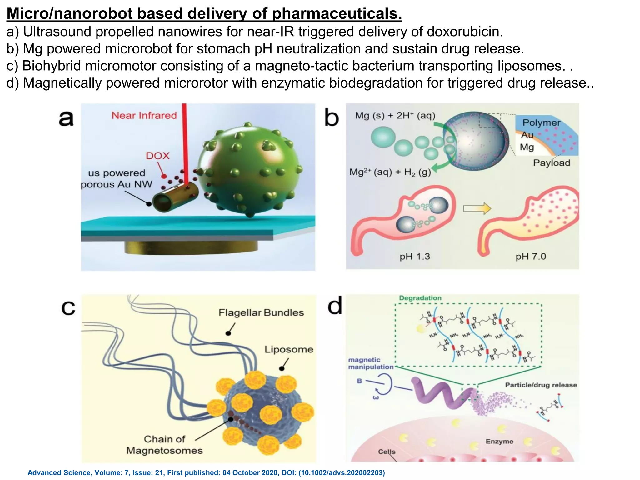 Advanced Science, Volume: 7, Issue: 21, First published: 04 October 2020, DOI: (10.1002/advs.202002203)
Micro/nanorobot based delivery of pharmaceuticals.
a) Ultrasound propelled nanowires for near‐IR triggered delivery of doxorubicin.
b) Mg powered microrobot for stomach pH neutralization and sustain drug release.
c) Biohybrid micromotor consisting of a magneto‐tactic bacterium transporting liposomes. .
d) Magnetically powered microrotor with enzymatic biodegradation for triggered drug release..
 