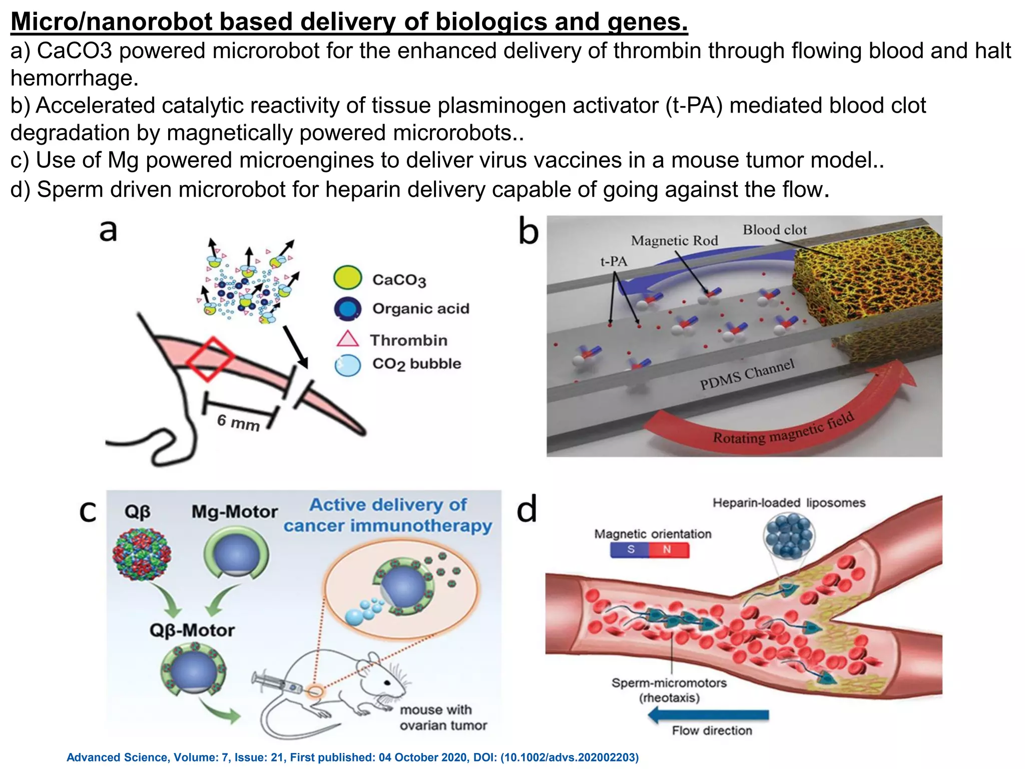 Advanced Science, Volume: 7, Issue: 21, First published: 04 October 2020, DOI: (10.1002/advs.202002203)
Micro/nanorobot based delivery of biologics and genes.
a) CaCO3 powered microrobot for the enhanced delivery of thrombin through flowing blood and halt
hemorrhage.
b) Accelerated catalytic reactivity of tissue plasminogen activator (t‐PA) mediated blood clot
degradation by magnetically powered microrobots..
c) Use of Mg powered microengines to deliver virus vaccines in a mouse tumor model..
d) Sperm driven microrobot for heparin delivery capable of going against the flow.
 