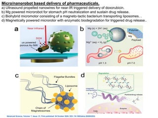 Advanced Science, Volume: 7, Issue: 21, First published: 04 October 2020, DOI: (10.1002/advs.202002203)
Micro/nanorobot based delivery of pharmaceuticals.
a) Ultrasound propelled nanowires for near‐IR triggered delivery of doxorubicin.
b) Mg powered microrobot for stomach pH neutralization and sustain drug release.
c) Biohybrid micromotor consisting of a magneto‐tactic bacterium transporting liposomes. .
d) Magnetically powered microrotor with enzymatic biodegradation for triggered drug release..
 