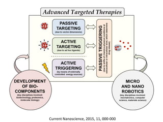 Current Nanoscience, 2015, 11, 000-000
 
