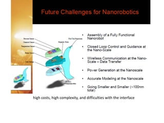 high costs, high complexity, and difficulties with the interface
 