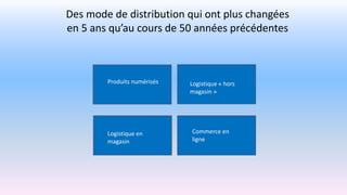 Des mode de distribution qui ont plus changées
en 5 ans qu’au cours de 50 années précédentes
Produits numérisés Logistique « hors
magasin »
Logistique en
magasin
Commerce en
ligne
 