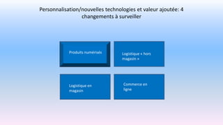 Personnalisation/nouvelles technologies et valeur ajoutée: 4
changements à surveiller
Produits numérisés Logistique « hors
magasin »
Logistique en
magasin
Commerce en
ligne
 