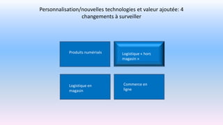 Personnalisation/nouvelles technologies et valeur ajoutée: 4
changements à surveiller
Produits numérisés Logistique « hors
magasin »
Logistique en
magasin
Commerce en
ligne
 