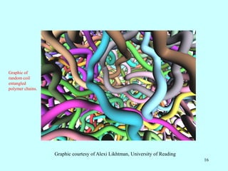 16
Graphic courtesy of Alexi Likhtman, University of Reading
Graphic of
random coil
entangled
polymer chains.
 