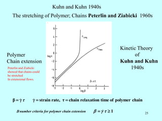 25
The stretching of Polymer; Chains Peterlin and Ziabicki 1960s
Polymer
Chain extension
chain
polymer
of
time
relaxation
chain
τ
rate,
strain
γ
γ
β 

 
 
B number criteria for polymer chain extension 1

 

 
Kinetic Theory
of
Kuhn and Kuhn
1940s
Kuhn and Kuhn 1940s
Peterlin and Ziabicki
showed that chains could
be stretched
In extensional flows.
 