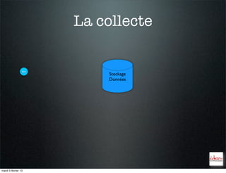 La collecte


                 Doc
                           Stockage
                           Données




mardi 5 février 13
 