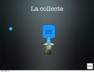La collecte

                     Doc

                               Stockage
                               Données

                                 Doc



                                 Doc




mardi 5 février 13
 