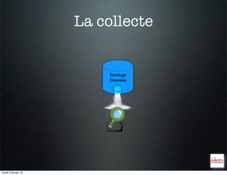 La collecte


                         Stockage
                         Données
                           Doc




                           Doc




mardi 5 février 13
 