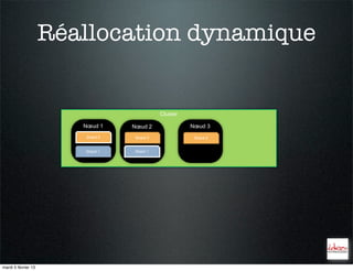 Réallocation dynamique


                                            Cluster

                        Nœud 1    Nœud 2              Nœud 3
                        Shard 0   Shard 0              Shard 0


                        Shard 1   Shard 1




mardi 5 février 13
 