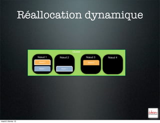 Réallocation dynamique


                                            Cluster

                        Nœud 1    Nœud 2              Nœud 3     Nœud 4
                        Shard 0                        Shard 0


                        Shard 1   Shard 1




mardi 5 février 13
 