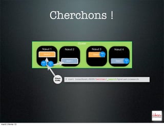 Cherchons !

                                                    Cluster

                     Nœud 1               Nœud 2              Nœud 3          Nœud 4
                                                                        Doc
                      Shard 0                                 Shard 0    1


                                                                                        Doc
                                          Shard 1                             Shard 1
                     Doc                                                                 2
                           Doc
                      1     2




                                 Client
                                          $ curl localhost:9200/twitter/_search?q=elasticsearch
                                 CURL




mardi 5 février 13
 