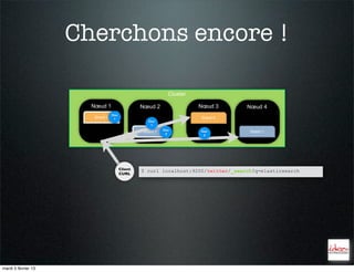 Cherchons encore !

                                                            Cluster

                       Nœud 1                   Nœud 2                Nœud 3       Nœud 4
                                 Doc
                       Shard 0    1                                   Shard 0
                                                  Doc
                                                   1
                                                Shard 1   Doc         Doc           Shard 1
                                                           2           2




                                       Client
                                                $ curl localhost:9200/twitter/_search?q=elasticsearch
                                       CURL




mardi 5 février 13
 