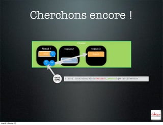 Cherchons encore !

                                                          Cluster

                       Nœud 1                   Nœud 2              Nœud 3
                                 Doc
                       Shard 0    1                                 Shard 0


                                                Shard 1
                        Doc      Doc
                         1        2




                                       Client
                                                $ curl localhost:9200/twitter/_search?q=elasticsearch
                                       CURL




mardi 5 février 13
 
