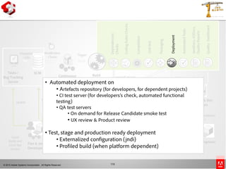 © 2010 Adobe Systems Incorporated. All Rights Reserved. 115
Dependencies
Checks
Compilation
CodingRulesChecks
Deployment
Packaging
Unittest
JavaDocs,ASDocs,
QualityReports
AutomatedTests
Continuous
Integration
Server
Modification
Checks
Trigger
QualityDashboard
Repository
Server
CI & QA Test Servers
Quality & Doc
Servers
Local
Builds and
Local App
Servers
Product Owner / User
Champions / UX Designer
QA Engineers
swc,swf, jar,war
push & pull
deploy
Update &
CommitUpdate
Fetch swc,swf,jar
and war
Checks/Notifications
Flex & Java
Developers
Smoke / Acceptance
Test s
Func. and UX Feedbacks
Checks & Tests
Build
SCM
Changelist
/ Jobs
Tasks /
Bug Tracking
Server
SCM
• Maven
• Ant + Ivy
• Graddle
• BuildR
• EasyAnt
• Ant
• Make
Repository
Server
Deployment
• Automated deployment on
• Artefacts repository (for developers, for dependent projects)
• CI test server (for developers’s check, automated functional
testing)
• QA test servers
• On demand for Release Candidate smoke test
• UX review & Product review
• Test, stage and production ready deployment
• Externalized configuration (jndi)
• Profiled build (when platform dependent)
 