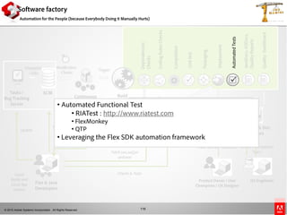 © 2010 Adobe Systems Incorporated. All Rights Reserved.
Software factory
Automation for the People (because Everybody Doing It Manually Hurts)
116
Dependencies
Checks
Compilation
CodingRulesChecks
Deployment
Packaging
Unittest
JavaDocs,ASDocs,
QualityReports
AutomatedTests
Continuous
Integration
Server
Modification
Checks
Trigger
QualityDashboard
Repository
Server
CI & QA Test Servers
Quality & Doc
Servers
Local
Builds and
Local App
Servers
Product Owner / User
Champions / UX Designer
QA Engineers
swc,swf, jar,war
push & pull
deploy
Update &
CommitUpdate
Fetch swc,swf,jar
and war
Checks/Notifications
Flex & Java
Developers
Smoke / Acceptance
Test s
Func. and UX Feedbacks
Checks & Tests
Build
SCM
Changelist
/ Jobs
Tasks /
Bug Tracking
Server
SCM
Repository
Server
• javac, mxmlc
• JUnit/TestNG, FlexUnit4
• swc, swf ,jar ,war ,ear ,zip ,etc
AutomatedTests
• Automated Functional Test
• RIATest : http://www.riatest.com
• FlexMonkey
• QTP
• Leveraging the Flex SDK automation framework
 
