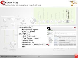 © 2010 Adobe Systems Incorporated. All Rights Reserved.
Software factory
Automation for the People (because Everybody Doing It Manually Hurts)
117
Dependencies
Checks
Compilation
CodingRulesChecks
Deployment
Packaging
Unittest
JavaDocs,ASDocs,
QualityReports
AutomatedTests
Continuous
Integration
Server
Modification
Checks
Trigger
QualityDashboard
Repository
Server
CI & QA Test Servers
Quality & Doc
Servers
Local
Builds and
Local App
Servers
Product Owner / User
Champions / UX Designer
QA Engineers
swc,swf, jar,war
push & pull
deploy
Update &
CommitUpdate
Fetch swc,swf,jar
and war
Checks/Notifications
Flex & Java
Developers
Smoke / Acceptance
Test s
Func. and UX Feedbacks
Checks & Tests
Build
SCM
Changelist
/ Jobs
Tasks /
Bug Tracking
Server
SCM
• Maven
• Ant + Ivy
• Graddle
• BuildR
• EasyAnt
• Ant
• Make
Repository
Server
• javac, mxmlc
• JUnit/TestNG, FlexUnit4
• swc, swf ,jar ,war ,ear ,zip ,etc
JavaDocs,ASDocs,
QualityReports
• Developer docs :
• Compilation reports
• Javadoc, ASdoc
• Dev/QA docs
• Unit Test reports
• Test Coverage reports
• PMD reports
• Dependencies
• Dependency convergent reports
• etc …
 