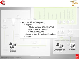 © 2010 Adobe Systems Incorporated. All Rights Reserved.
Tasks /
Bug Tracking
Server
CI & QA Test Servers
Quality & Doc
Servers
119
Dependencies
Checks
Compilation
CodingRulesChecks
Deployment
Packaging
Unittest
JavaDocs,ASDocs,
QualityReports
AutomatedTests
Continuous
Integration
Server
Modification
Checks
Trigger
QualityDashboard
Changelist
/ Jobs
Repository
Server
Local
Builds and
Local App
Servers
Product Owner / User
Champions / UX Designer
QA Engineers
SCM
swc,swf, jar,war
push & pull
deploy
Update &
CommitUpdate
Fetch swc,swf,jar
and war
Checks/Notifications
Flex & Java
Developers
Smoke / Acceptance
Test s
Func. and UX Feedbacks
Checks & Tests
Build
• Aim for a full IDE integration :
• Plugins
•Mylin, hudson, SCM, FlexPMD,
FlexFormatter, FlexUnit,
CodeCoverage, etc…
• Shared properties and configuration
• Scripts
Product Owner / User
Champions / UX Designer
QA Engineers
Flex & Java
Developers
 