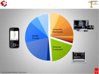 © 2010 Adobe Systems Incorporated. All Rights Reserved.
Consumer
Electronics
Personal
Computers
Mobile
Phones
 